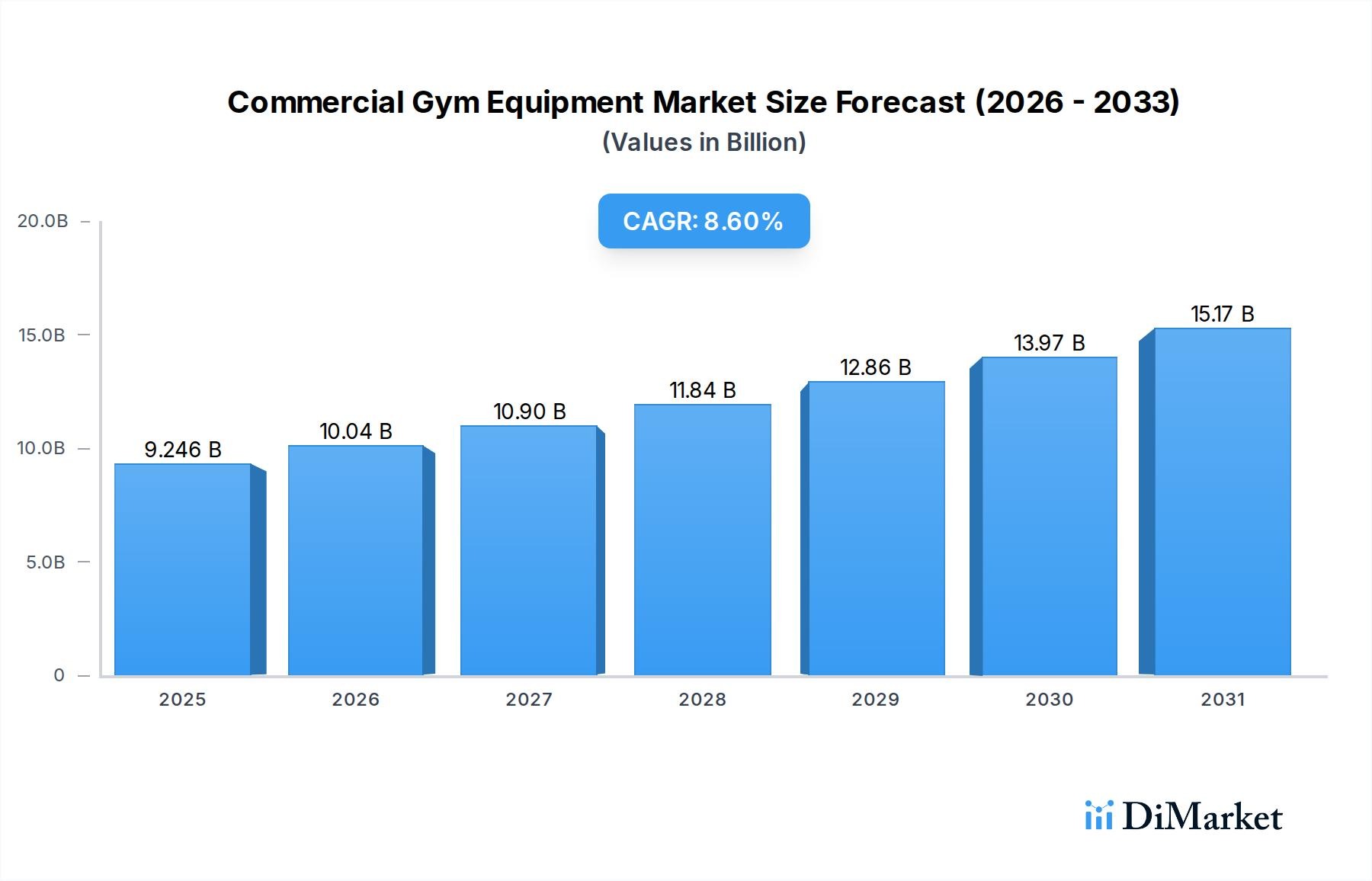 Engineering Upgrading of Commercial Fitness Equipment - 2026 Gym and Public Sports Facilities Procurement Market Report